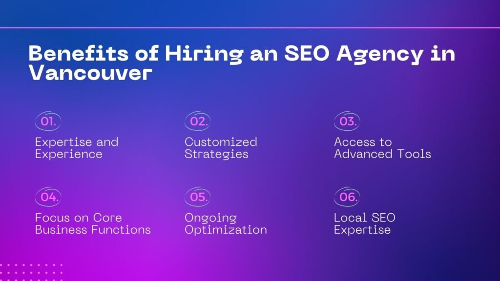 Benefits of Hiring an SEO Agency in Vancouver