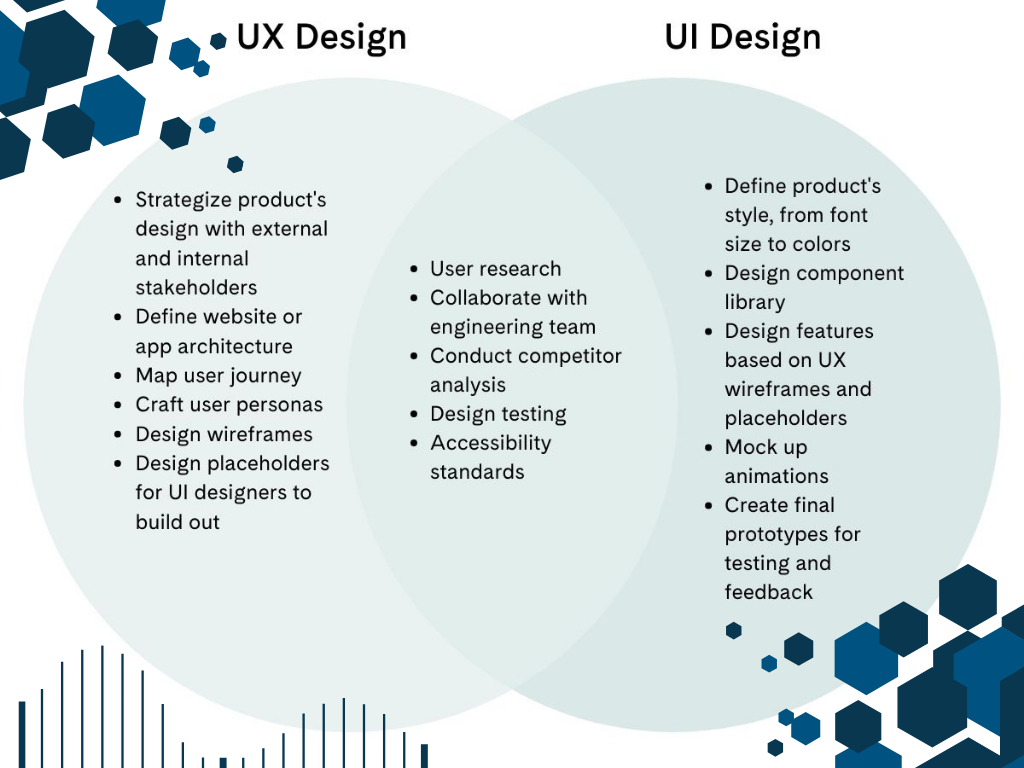 Common UX/UI Design Mistakes That Harm SEO 