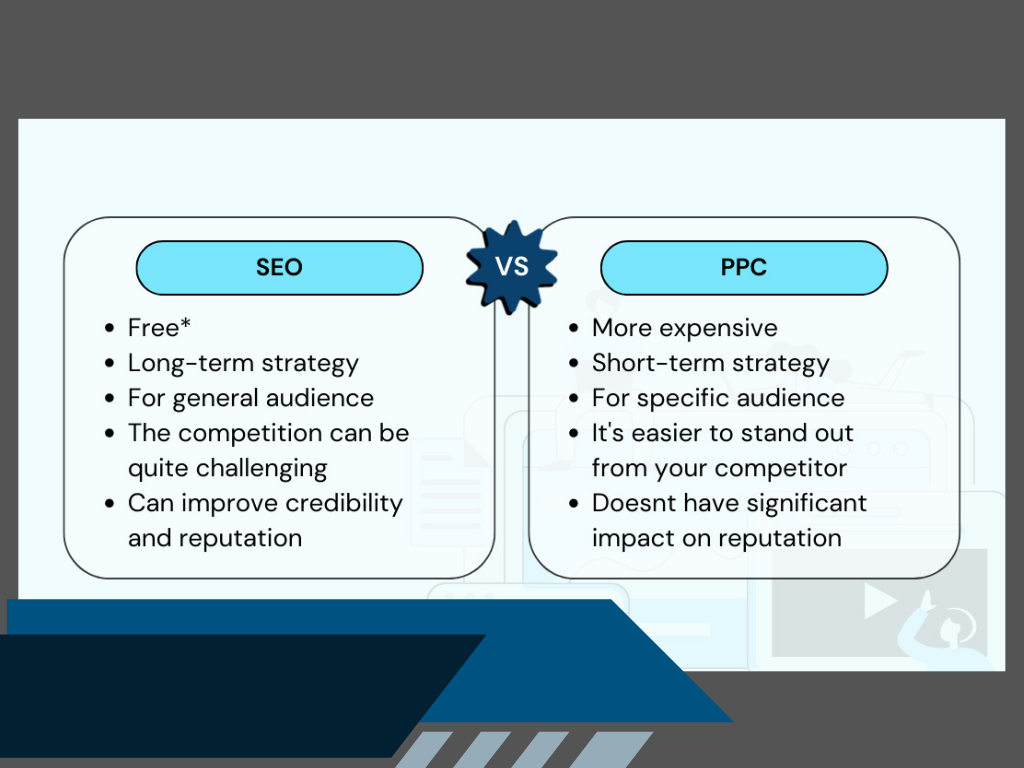 Can You Combine SEO and PPC?  The Power of a Hybrid Strategy